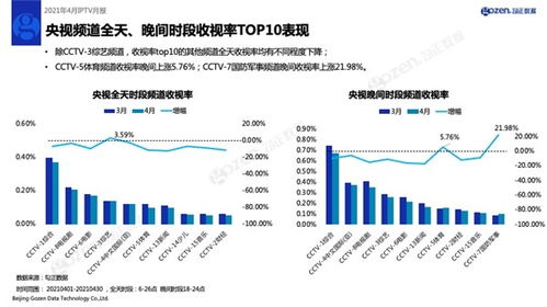 绝密使命 成4月最受欢迎剧集,勾正数据IPTV行业4月月报发布