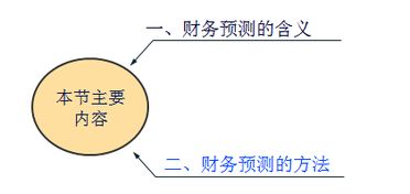 2019注册会计师考试 财管 第二章知识点 财务预测的含义