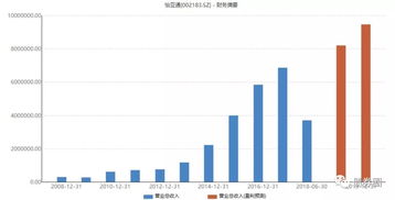 为什么上市公司的再融资会造成股市下跌？