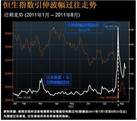 什么叫权证引伸波幅.怎样判断引伸波幅?