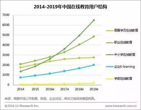 我国的教育将走向何种趋势？