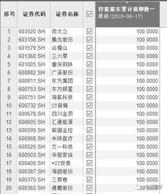 控股股东累计质押数大于持股数是什么原因？