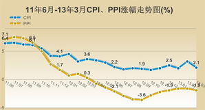 消费者价格指数是什么意思?