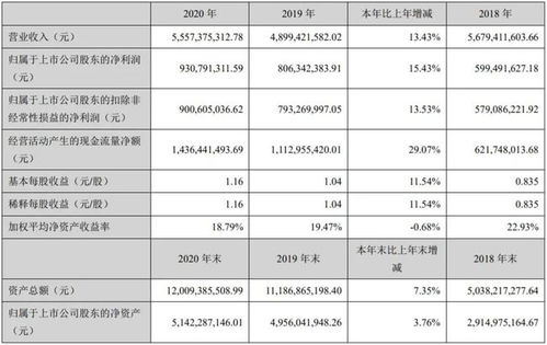 赛托生物上半年净利润为5,997万元，同比增长85.43%，每10股转6股