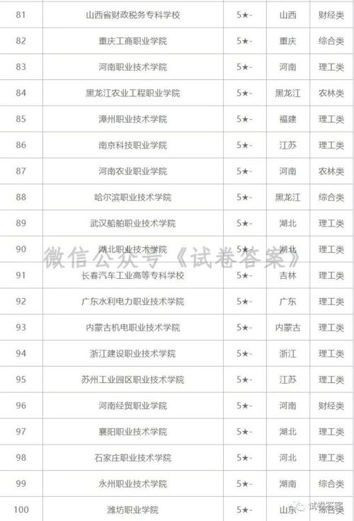 全国公立大专排名？全国专科学校排名2020最新排名