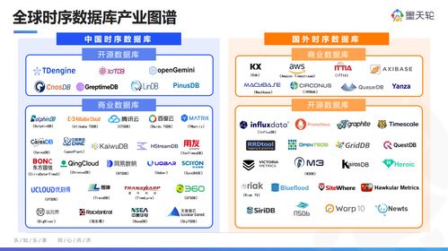 实时数据库和时序数据库区别(数据库date类型的日期应该怎么写)