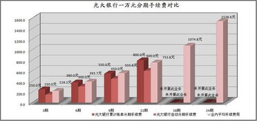 光大银行这支股票怎样?大家评评！