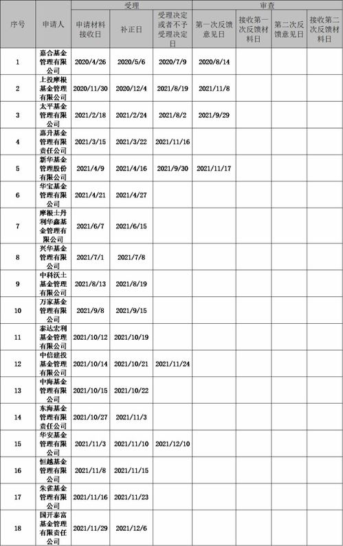 公司股权变更申请书怎么写？