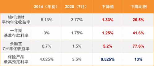 固定收益保险可靠吗