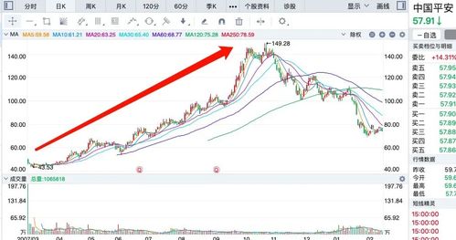 中国平安股票2022年最低股价是多少