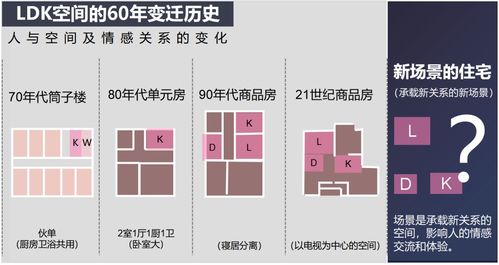 探索热销户型背后的设计密码 LDK一体化