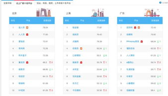 P2P理财平台哪个平台比较安全可靠