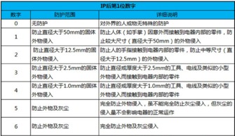 防护等级高就能在水里泡着 别做梦了