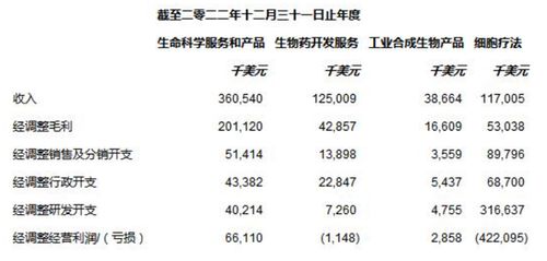 属于未来的低估资产包 一键投资合成生物学 CGT和卖水人