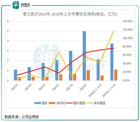 请各位前辈们推荐两支未来两个月内有翻倍可能的绩优股可以吗？