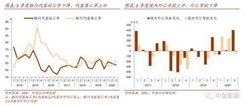 中国对个人持有外汇有什么规定？国内炒外汇有些什么途径？