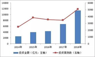 对一公司进行股权投资，占股5%，约定第二年末分红1000万，如不能如期分红，由其母公司补足分红款