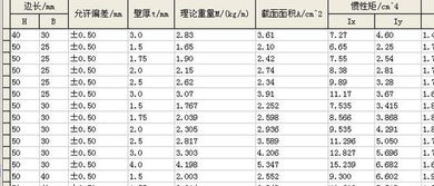 铁的比重是多少