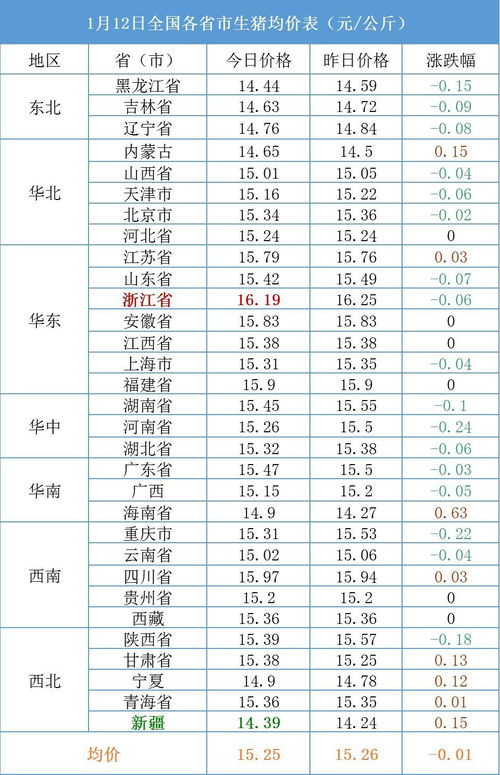 辽宁花生价格行情（10月11日）