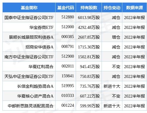 广发增强债券