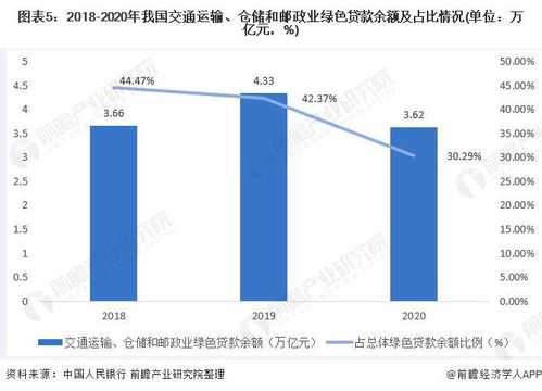 绿色信贷发展的现状问题与建议