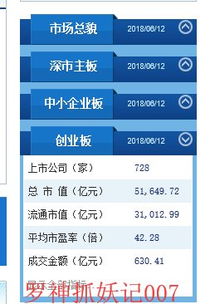 请教：为什么我在市场更新或下载，最多到50%就不行了