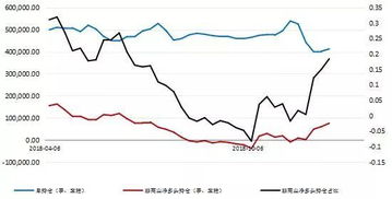 期货、现货、T+D的风险度是怎么计算的？