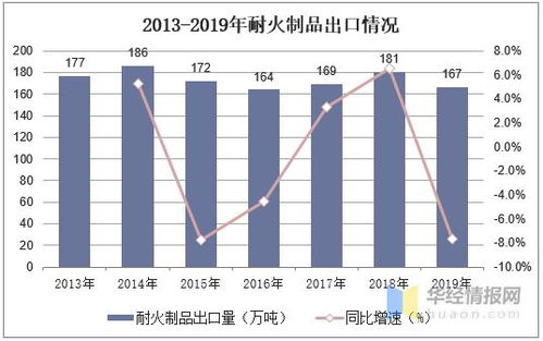 耐火材料行业：国有企业有哪几家？上市企业有哪几家？超过百年的耐火材料有哪几家？