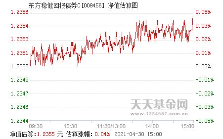 东方稳健回报几年赎回没有手续费?