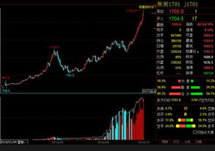 2016年比特币暴涨k线图