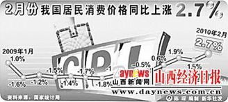 怎样理财才能跑赢CPI？