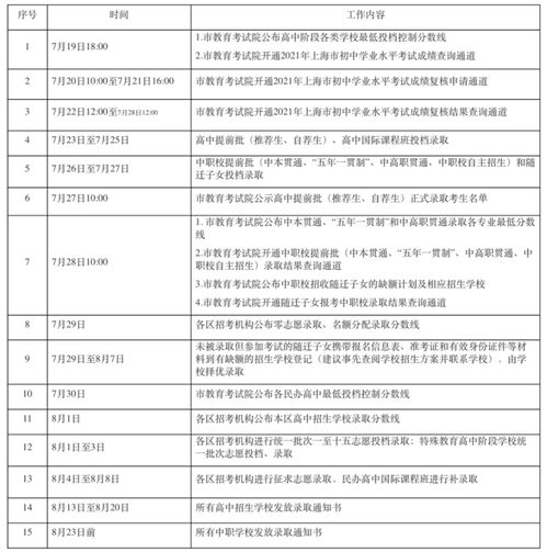 学校查重攻略：如何合理安排查询次数？