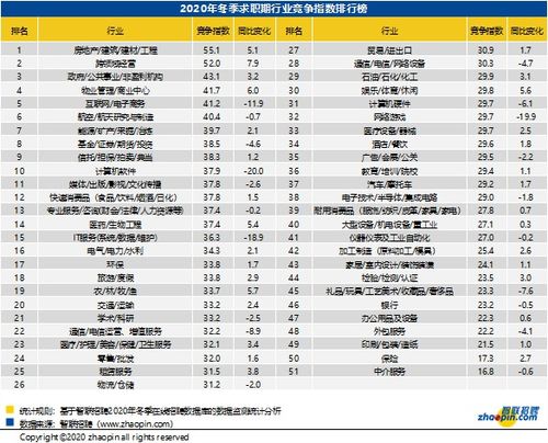 智联招聘发布 2020年冬季中国雇主需求与白领人才供给报告