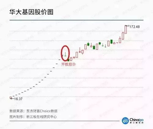 基因检测是科学还是算命 基因概念股疯涨背后的机会 