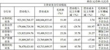 如何在南京证券交易系统里找到上市公司的财务报表