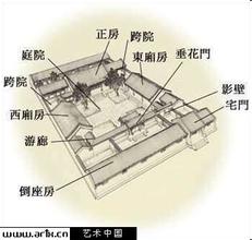 谁能帮我介绍一下古代的宅宇是怎么样的 