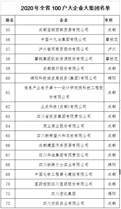 我想要一份江门地区大企业名单？