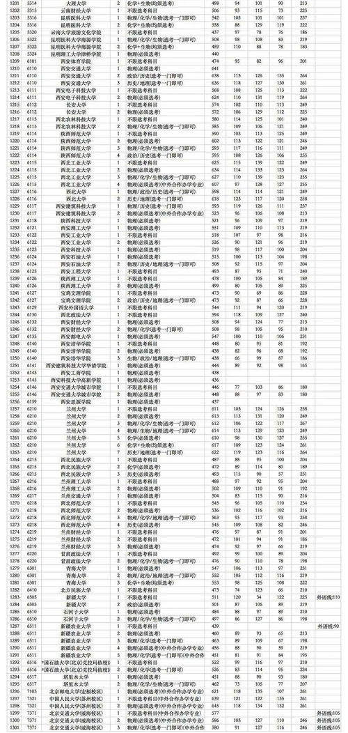 江苏省文科大学排名及分数线