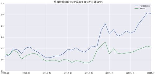 股票市场的估值水平与企业利润增速之间的关系