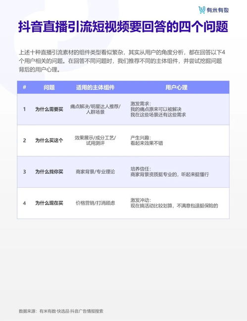 2021年抖品牌营销白皮书 发布,拆解直播投流素材套路