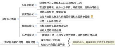 成立上海自由贸易区有什么意义 