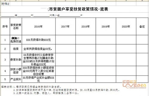 驻村日记 某项表格看似简单,搞到头晕不懂填报