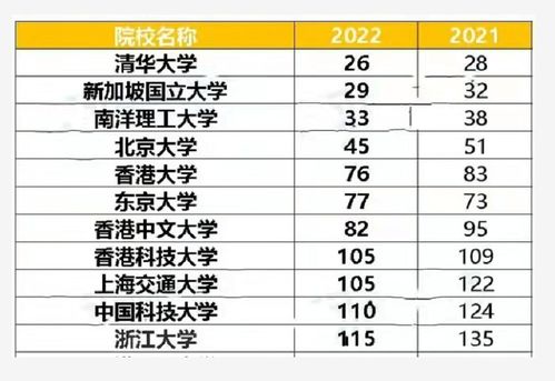 大学排名世界排名？复旦大学怎么样好考吗