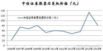 股票涨得最快的是？