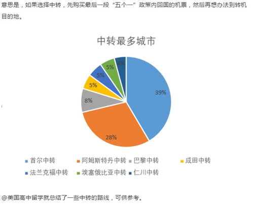 特朗普拟禁止中国客运航班飞美国