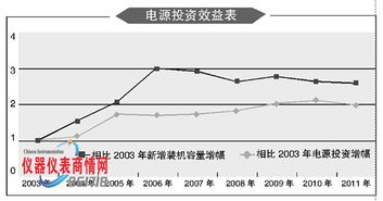 什么是投资净效益率？