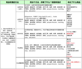 什么软件可以做市场调查报告