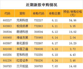 新股发行价了11.7,发行费1.7,如果我购买1000股，需要多少钱