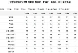 各所学校录取分数，怎样能查每个学校的录取分数线