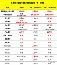 有收益1年30%以上高利率的投资?